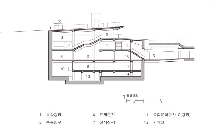 터미널7 T7 서울도시건축전시관 다이어그램